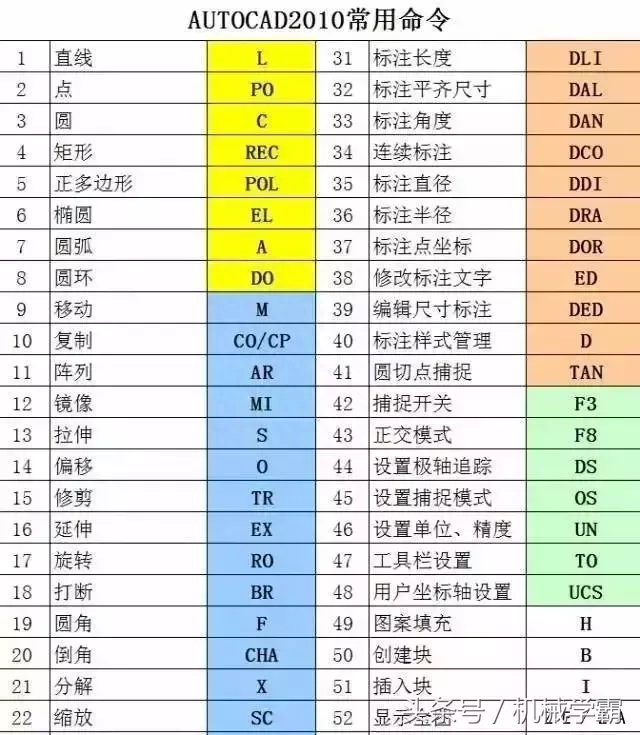 延伸快捷键cad_cad里面延伸的快捷键_cad中延伸命令怎么用