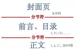 毕业论文页码从正文开始设置_毕业论文页码怎么设置从正文开始_毕业论文页码设置方法