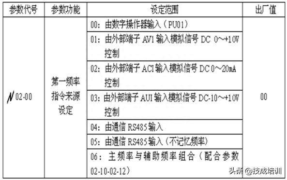 变频器的参数设置_变频器设置参数表_变频器一般设置哪几个参数