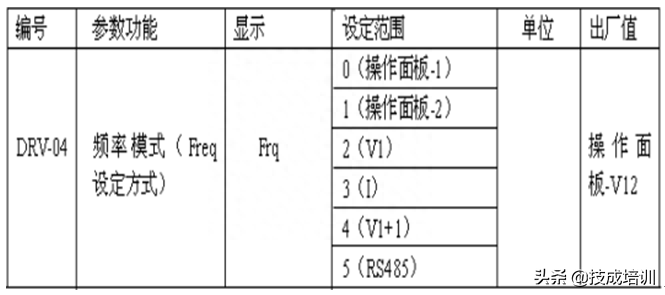 变频器设置参数表_变频器的参数设置_变频器一般设置哪几个参数