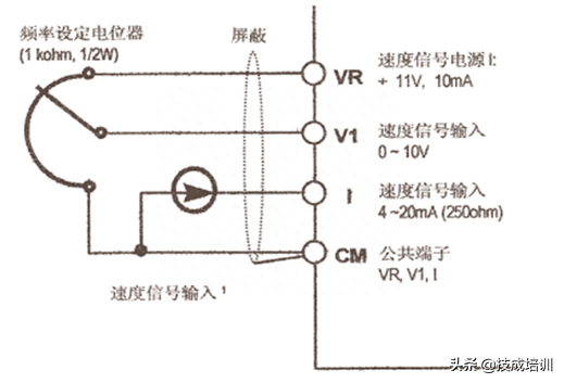 变频器的参数设置_变频器一般设置哪几个参数_变频器设置参数表