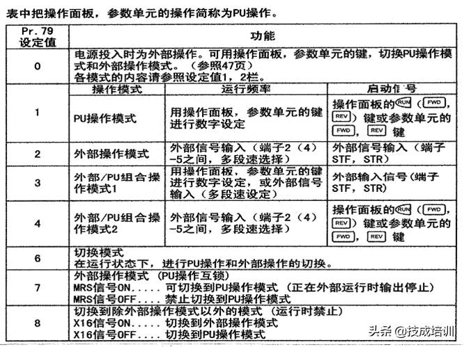 变频器设置参数表_变频器的参数设置_变频器一般设置哪几个参数