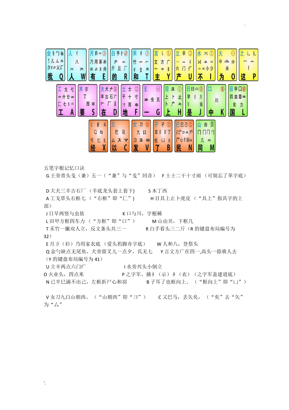 舞五笔打字法