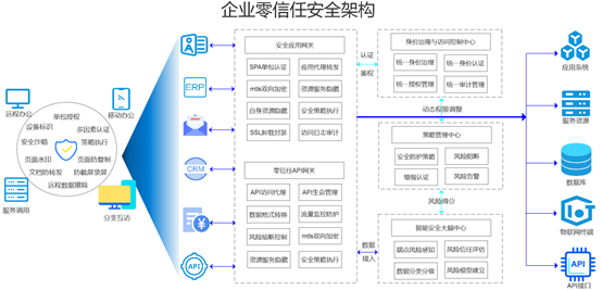 信任级企业应用_信任级企业开发者_企业级app怎么信任