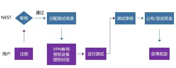 测假钱软件下载_百度众测赚钱是真是假_赚钱测试