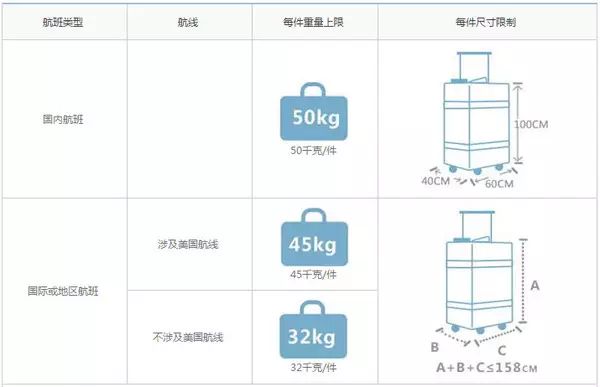 飞机行李托运要求_飞机行李托运的要求_飞机行李托运行李箱要求