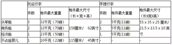 飞机行李托运要求_飞机行李托运的要求_飞机行李托运行李箱要求