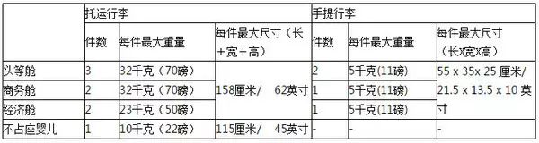 飞机行李托运要求_飞机行李托运行李箱要求_飞机行李托运的要求