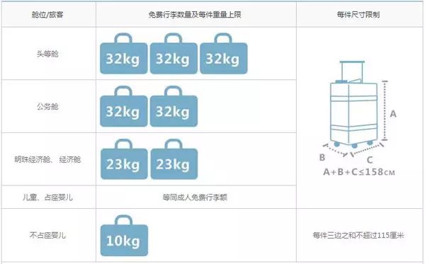 飞机行李托运行李箱要求_飞机行李托运的要求_飞机行李托运要求