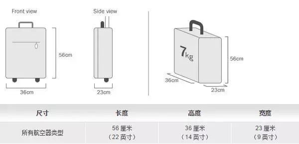 飞机行李托运要求_飞机行李托运的要求_飞机行李托运行李箱要求