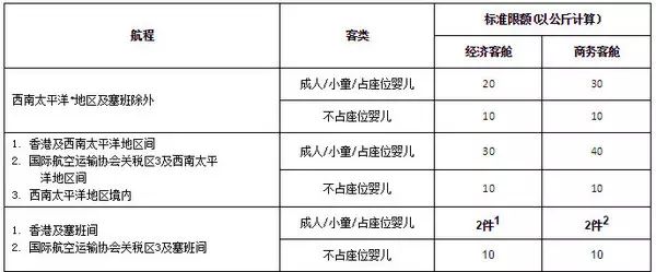 飞机行李托运行李箱要求_飞机行李托运的要求_飞机行李托运要求