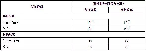 飞机行李托运行李箱要求_飞机行李托运要求_飞机行李托运的要求