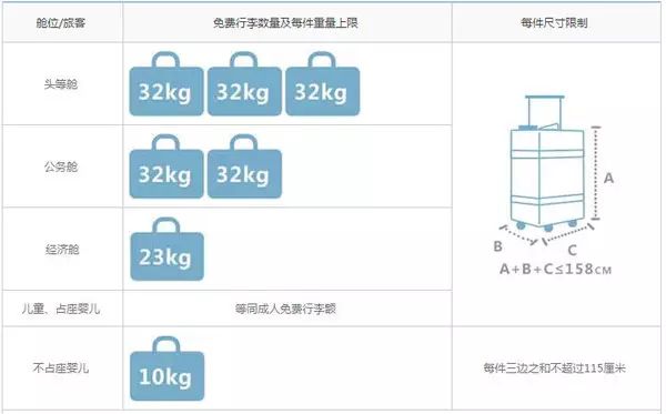 飞机行李托运的要求_飞机行李托运行李箱要求_飞机行李托运要求