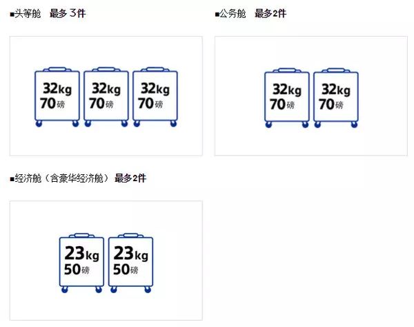 飞机行李托运的要求_飞机行李托运行李箱要求_飞机行李托运要求
