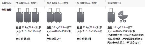 飞机行李托运的要求_飞机行李托运要求_飞机行李托运行李箱要求