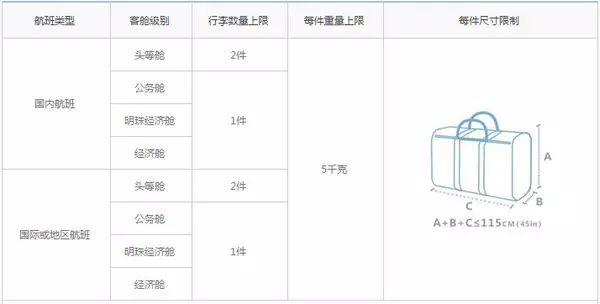 飞机行李托运的要求_飞机行李托运要求_飞机行李托运行李箱要求