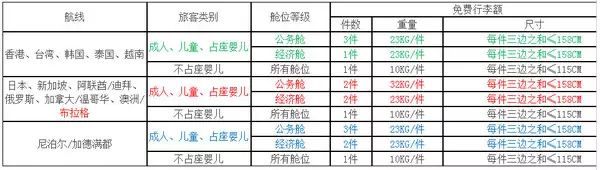 飞机行李托运的要求_飞机行李托运要求_飞机行李托运行李箱要求