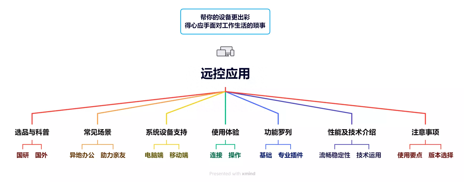 远程开机方法_远程开机软件_远程开机