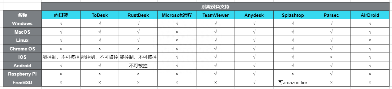 远程开机软件_远程开机_远程开机方法