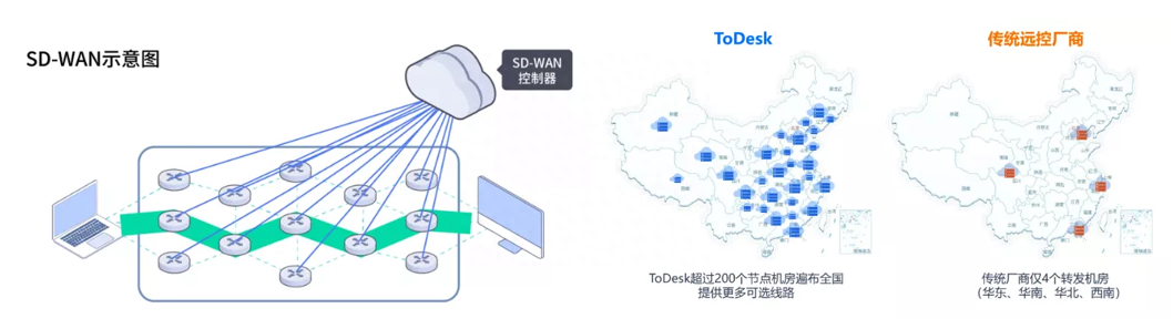 远程开机软件_远程开机方法_远程开机