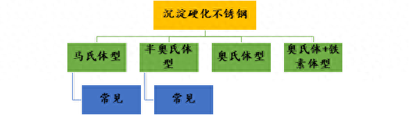 奥氏体不锈钢和马氏体不锈钢_奥氏和马氏体型不锈钢_马氏体和奥氏体不锈钢区别