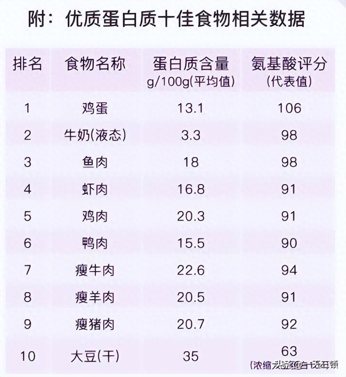 鸡蛋冷水下锅还是热水下锅_鸡蛋冷水下锅煮大火还是小火_鸡蛋冷水锅煮多久