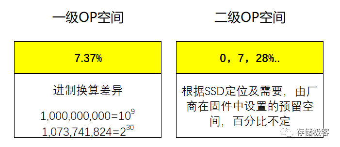 固态硬盘是看写入还是读速_固态硬盘是看主板吗_怎么看是不是固态硬盘