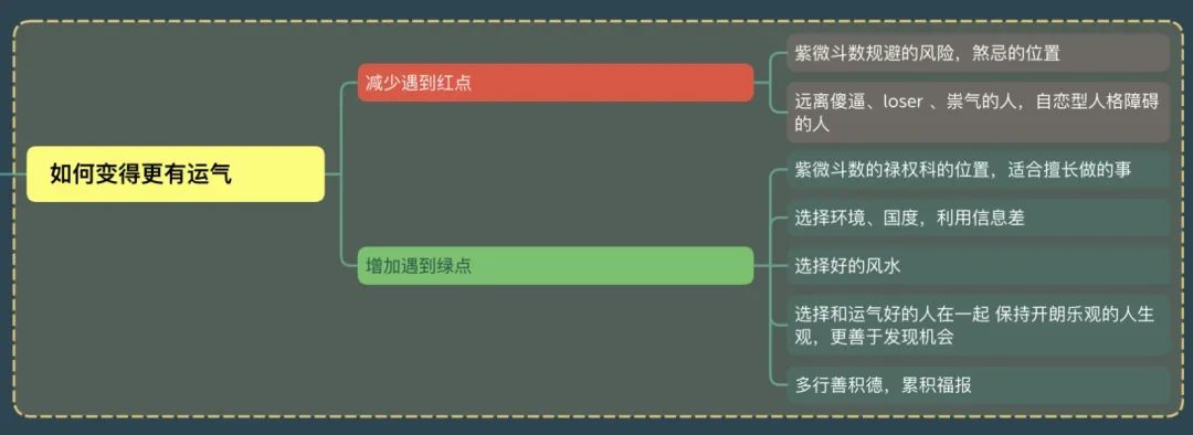 模拟人生秘籍_秘籍模拟人生3_秘籍模拟人生4维修