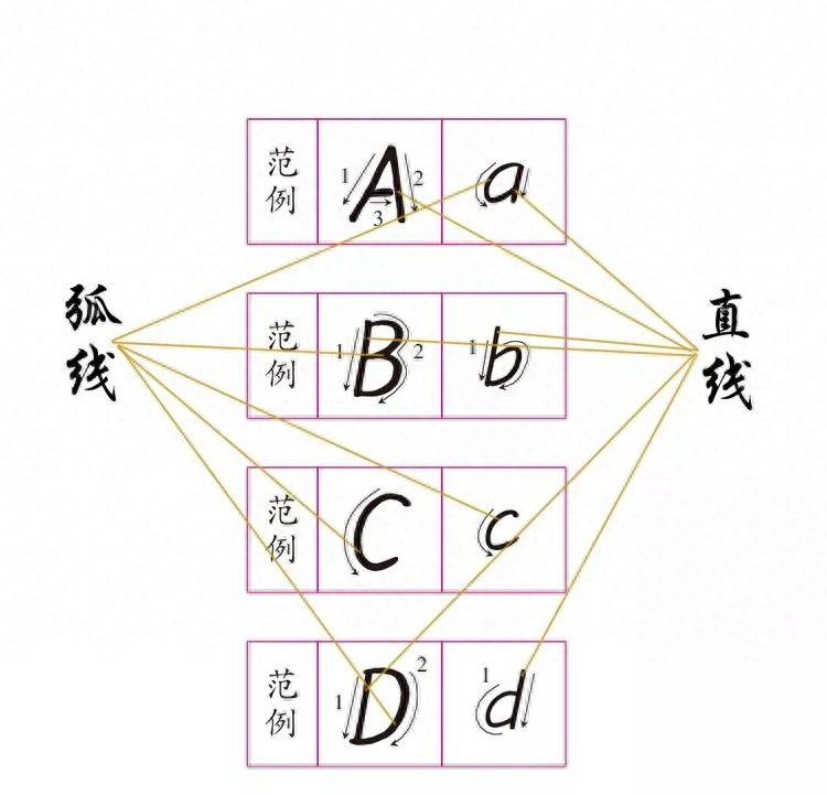 毫米用什么字母_毫米的字母代号_字母毫米用字母表示是什么