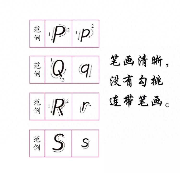 毫米用什么字母_毫米的字母代号_字母毫米用字母表示是什么