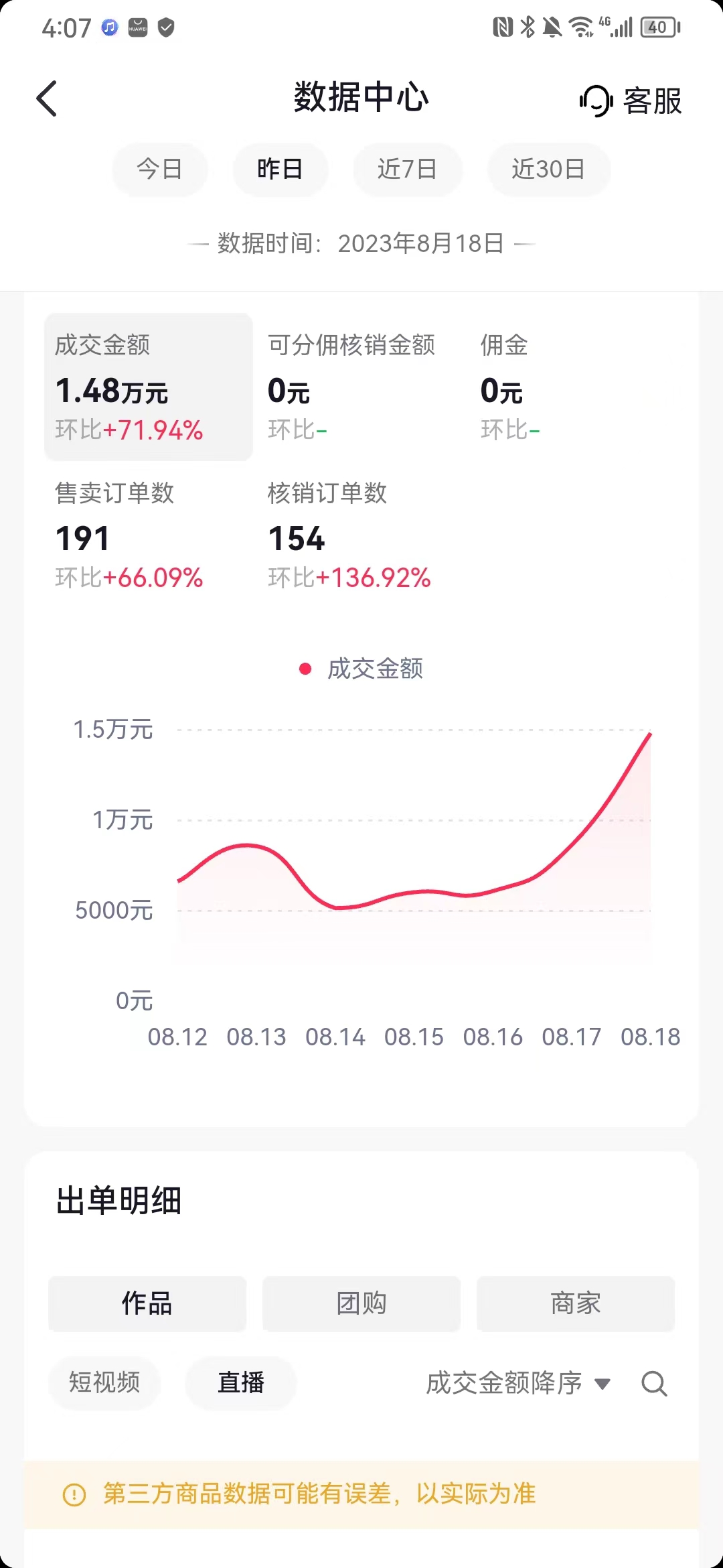 电影票cps项目，让我月入2W+ 【图文分享】插图2