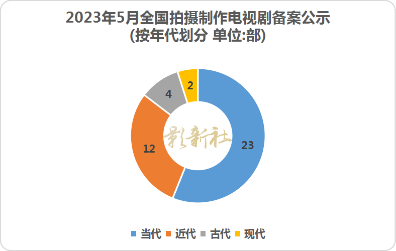 网剧备案怎么查询_电视剧备案查询_工信部备案查询查询