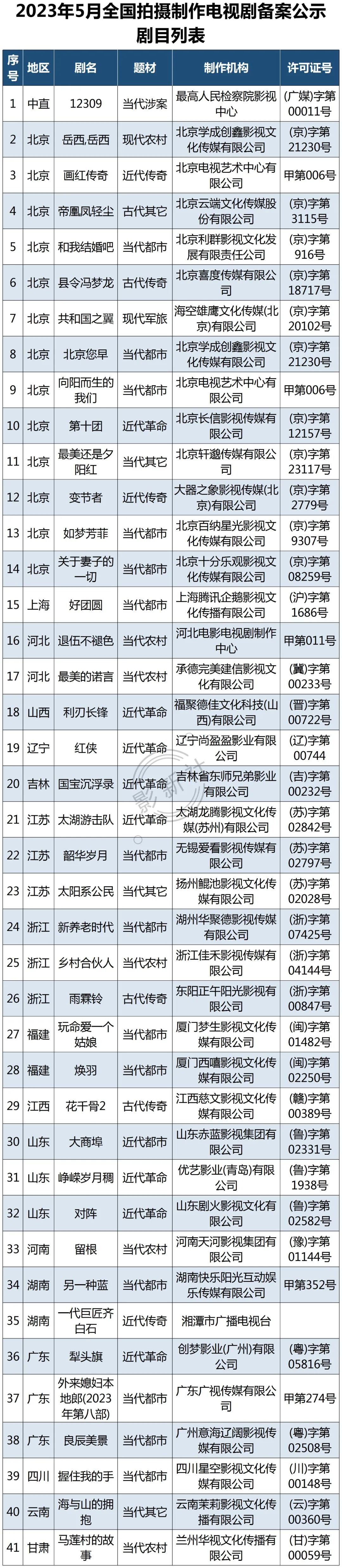 网剧备案怎么查询_电视剧备案查询_工信部备案查询查询