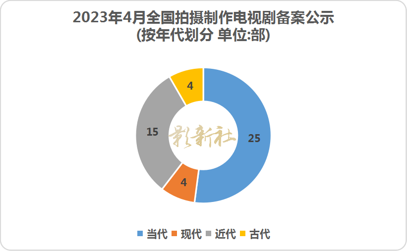 哪里查电视剧备案_电视剧备案查询_电视剧备案信息