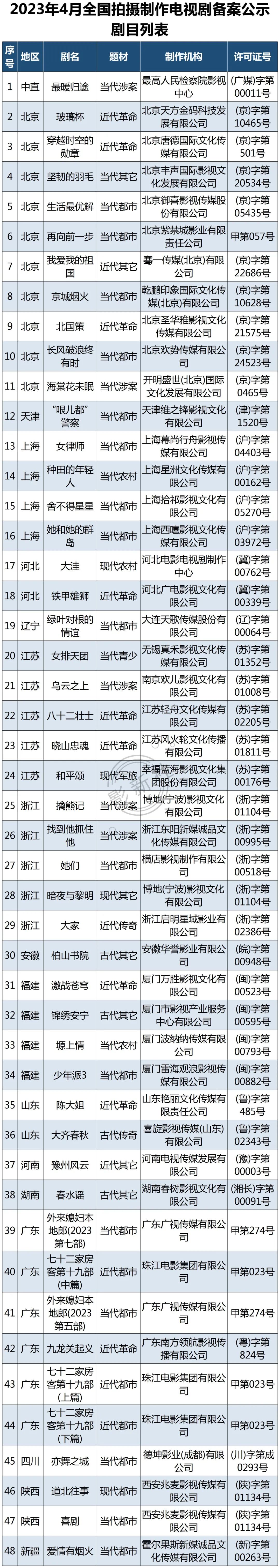 哪里查电视剧备案_电视剧备案信息_电视剧备案查询