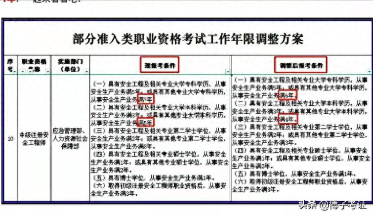 报考爆破初级工程师证难吗_报考爆破初级工程师证条件_初级爆破工程师报名费