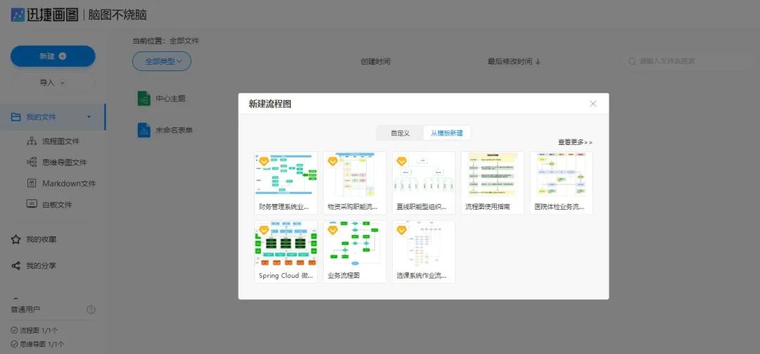 流程图制作软件word_流程图怎么制作word_流程图的制作方法word