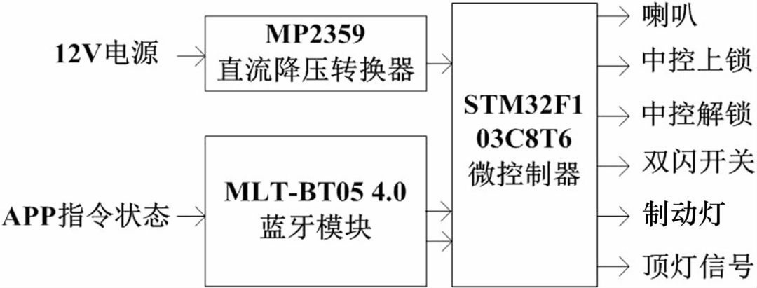 蓝牙在车上的按钮是什么_车上的蓝牙是哪个键_车上蓝牙的按钮或者标志