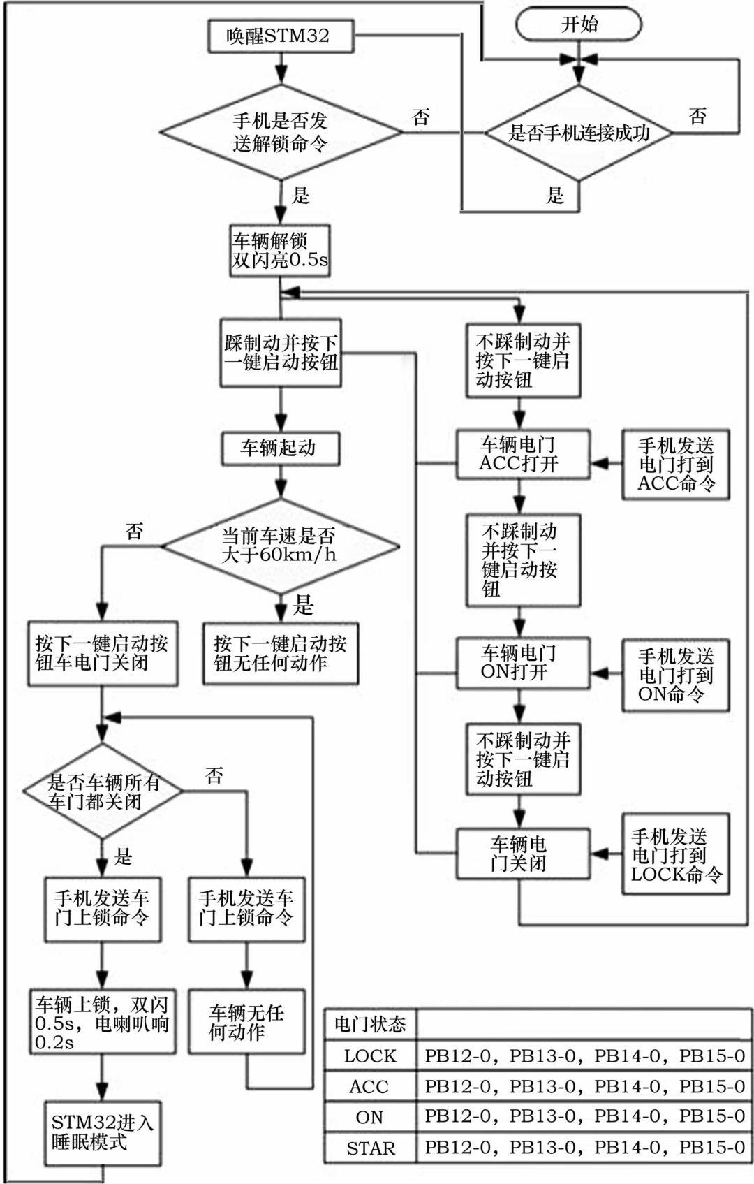 车上蓝牙的按钮或者标志_车上的蓝牙是哪个键_蓝牙在车上的按钮是什么