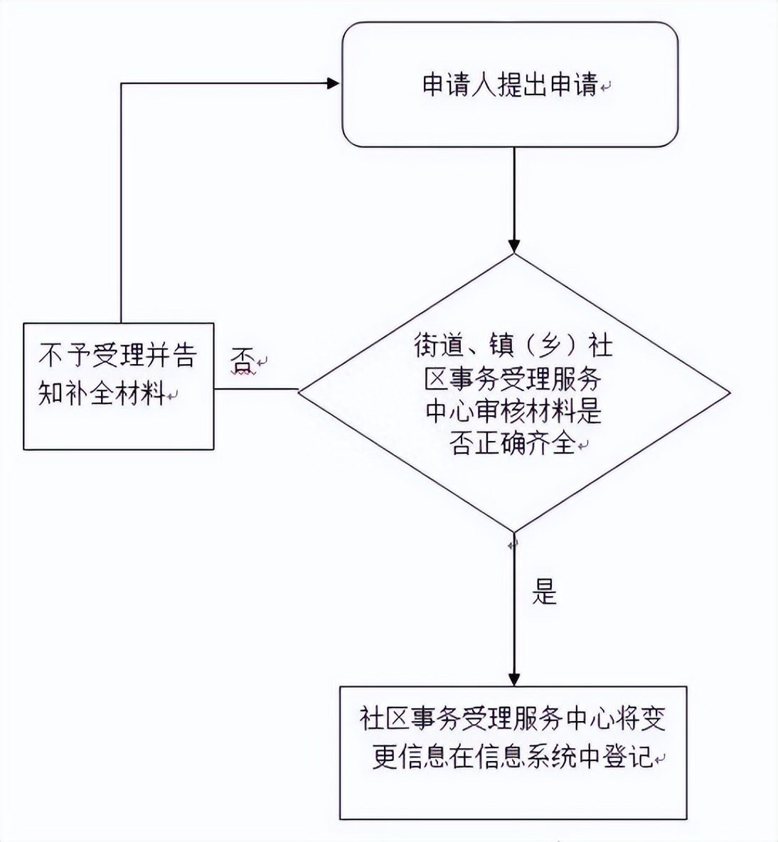 上海办暂住证需要什么条件_上海暂住证怎么办_上海办暂住证需要多久