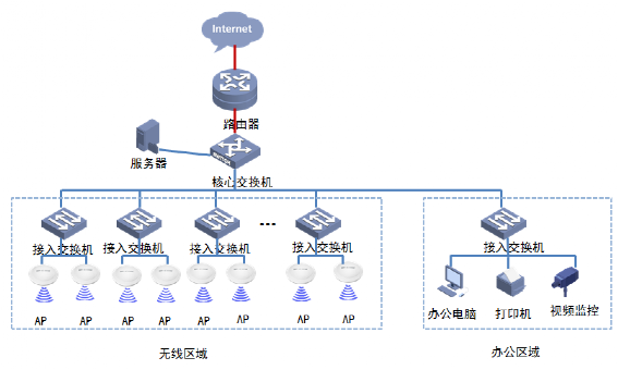 接入拒绝恢复网络什么意思_怎样恢复网络拒绝接入_怎样恢复网络拒绝接入路由器