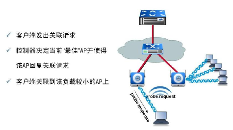 接入拒绝恢复网络什么意思_怎样恢复网络拒绝接入路由器_怎样恢复网络拒绝接入