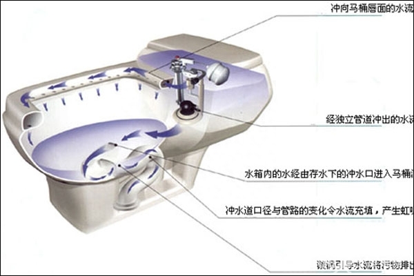 农村堵路该找哪个部门_马桶堵了该怎么办_家里马桶经常堵