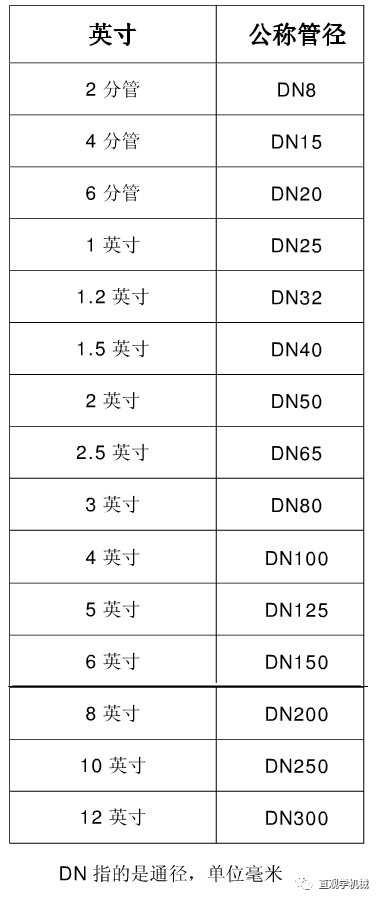 苹果13多大英寸_六英寸多大_6s屏幕多大英寸