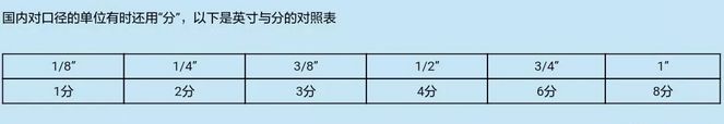 6s屏幕多大英寸_六英寸多大_苹果13多大英寸