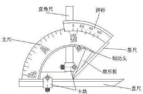 尺的数据读取方法_角度尺的使用方法及读数_角度尺怎么读书