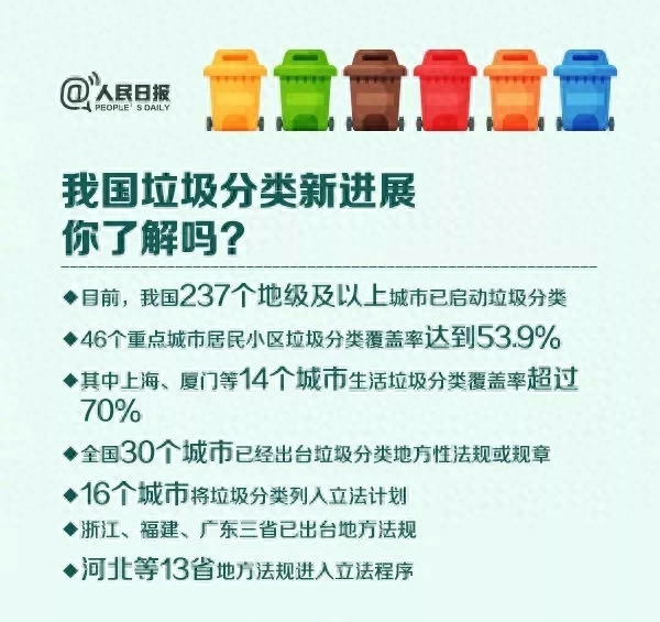 垃圾分类标识牌图片简笔画_垃圾分类标识国家标准_垃圾分类标识