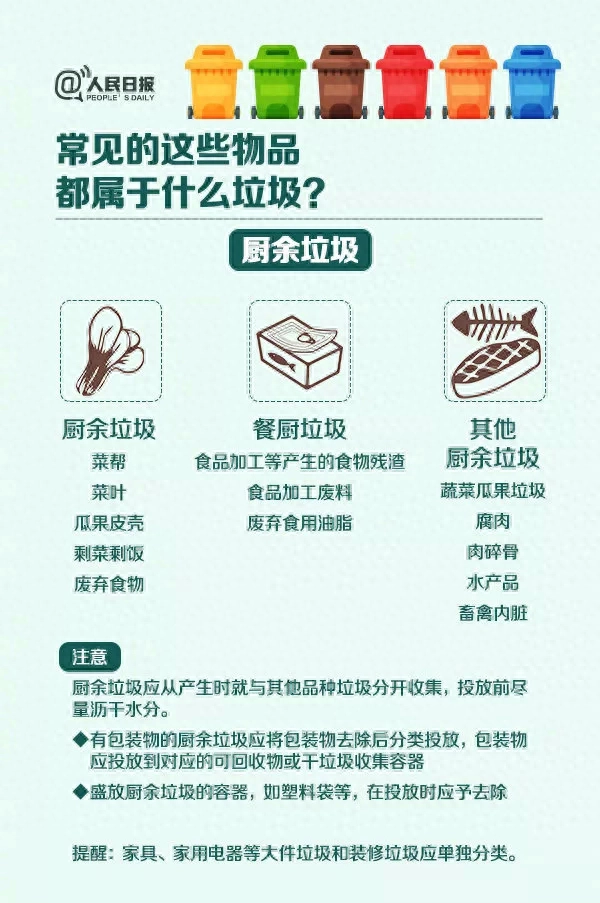 垃圾分类标识国家标准_垃圾分类标识牌图片简笔画_垃圾分类标识