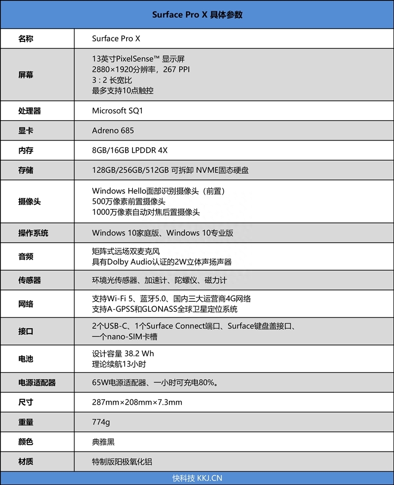 surface键盘失控_surface键盘失灵解决方案_surface键盘不好使了