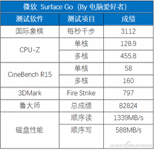 surface键盘失控_surface键盘不好使了_surface键盘失灵解决方案